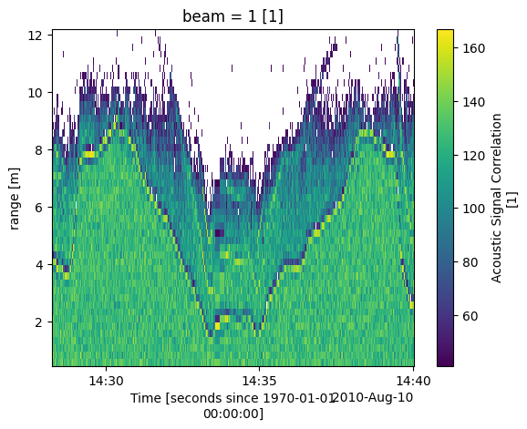 _images/ADCP_Delft3D_TRTS_example_16_1.png