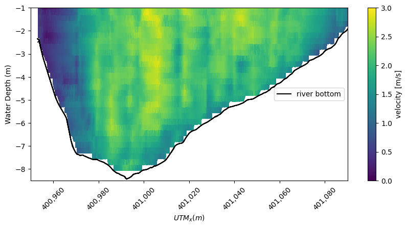 _images/ADCP_Delft3D_TRTS_example_25_1.png