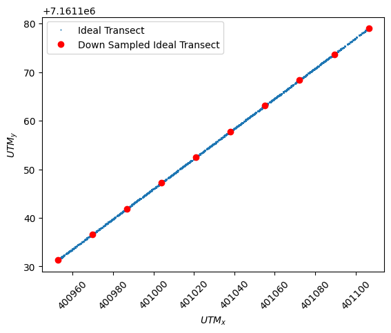 _images/ADCP_Delft3D_TRTS_example_27_1.png