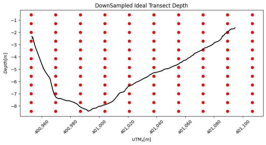 _images/ADCP_Delft3D_TRTS_example_29_1.png