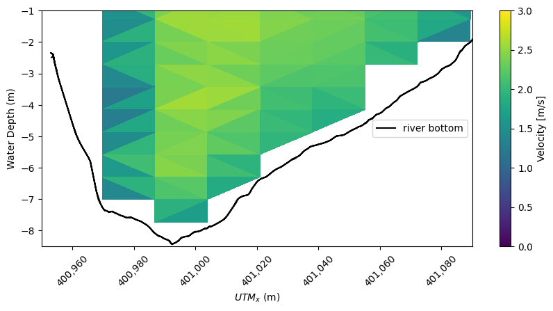 _images/ADCP_Delft3D_TRTS_example_36_1.png