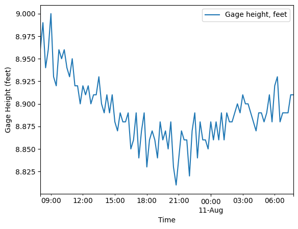 _images/ADCP_Delft3D_TRTS_example_39_1.png