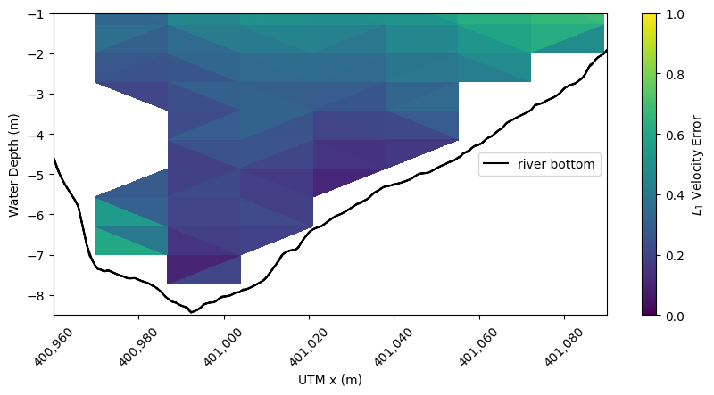 _images/ADCP_Delft3D_TRTS_example_52_1.png