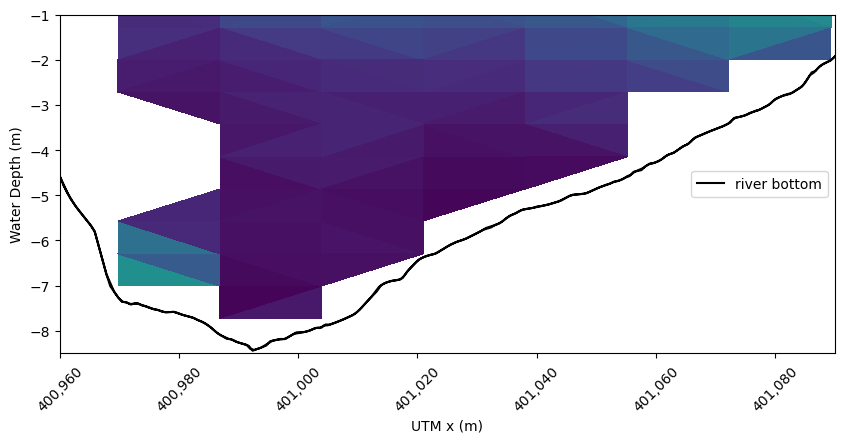 _images/ADCP_Delft3D_TRTS_example_57_2.png