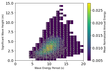 _images/PacWave_resource_characterization_example_13_0.png