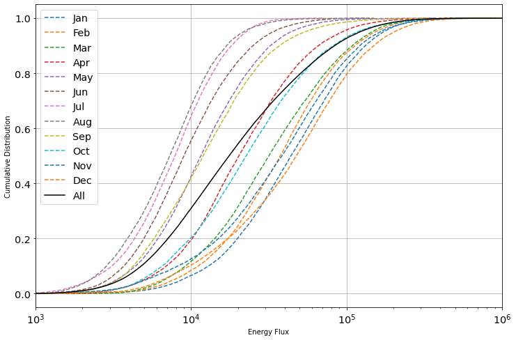 _images/PacWave_resource_characterization_example_17_1.png