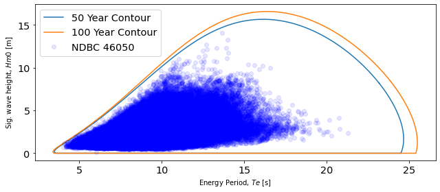 _images/PacWave_resource_characterization_example_19_0.png