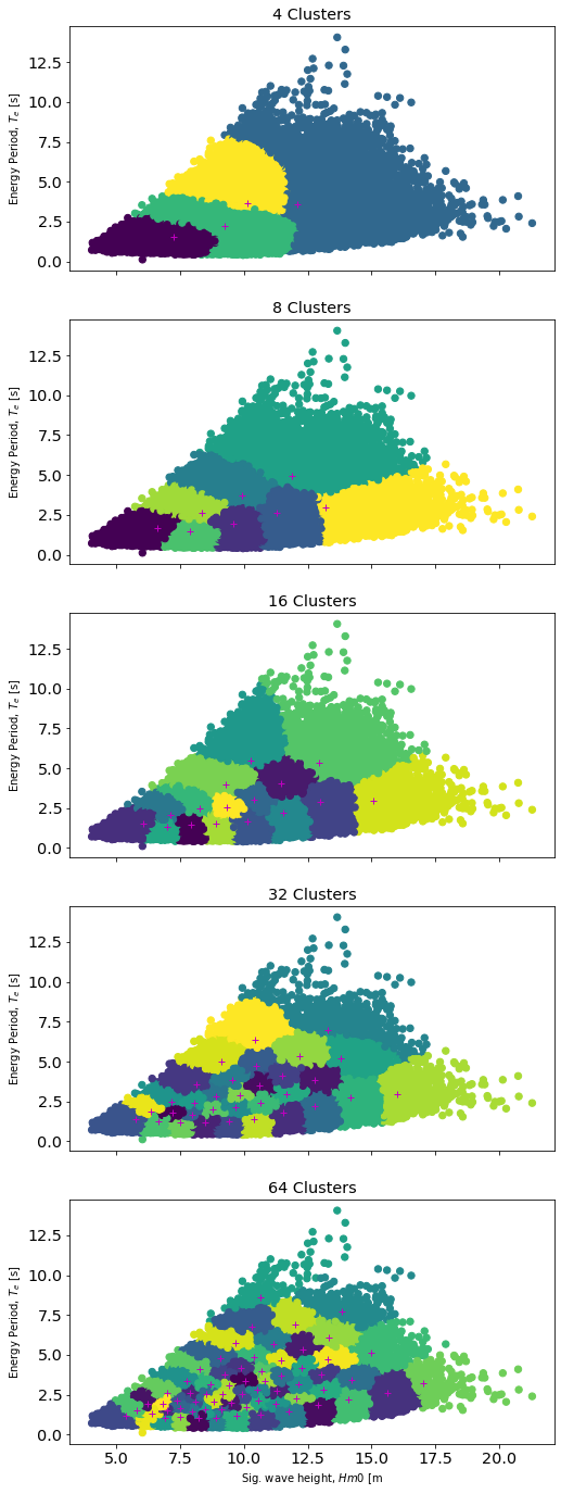 _images/PacWave_resource_characterization_example_26_1.png