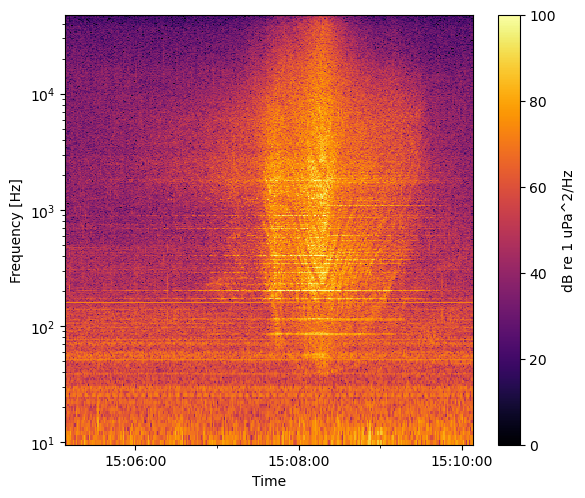 _images/acoustics_example_18_0.png