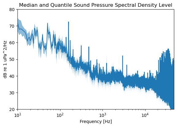 _images/acoustics_example_26_1.png