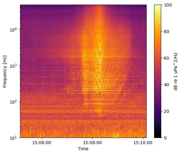_images/acoustics_example_34_1.png