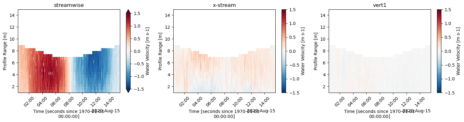 _images/adcp_example_31_0.png