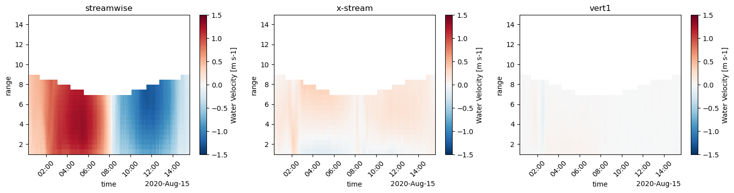_images/adcp_example_37_0.png