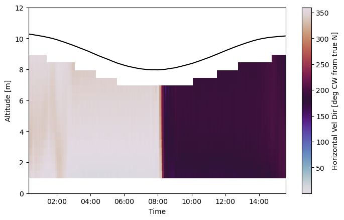 _images/adcp_example_43_0.png