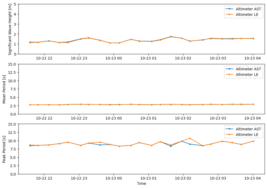 _images/adcp_waves_example_24_1.png