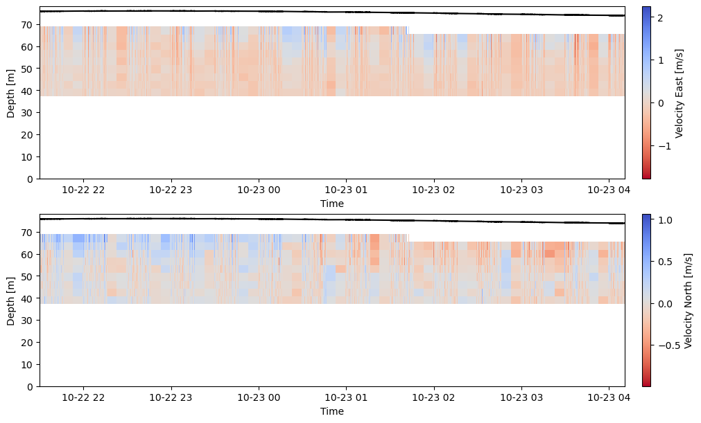 _images/adcp_waves_example_28_2.png