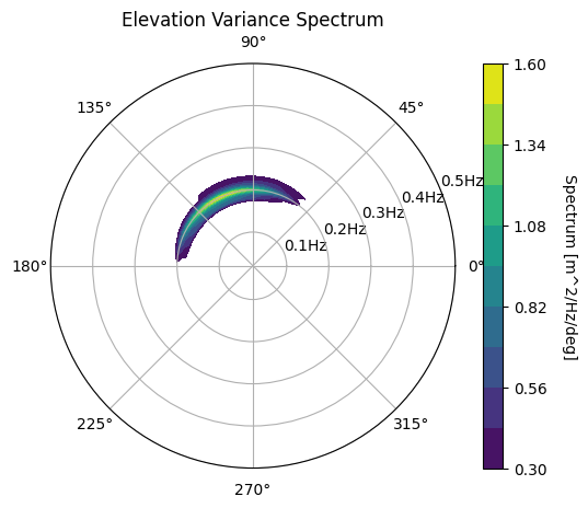 _images/directional_waves_11_1.png