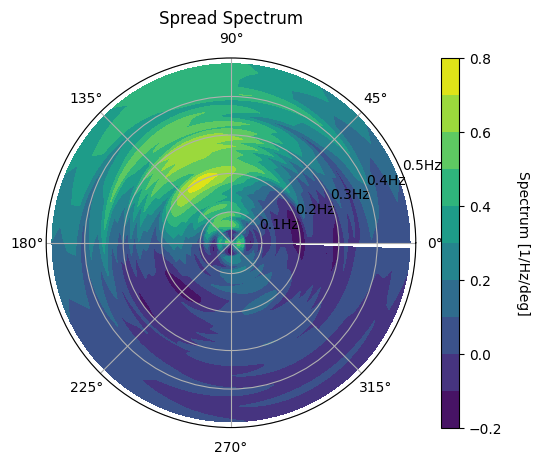 _images/directional_waves_15_1.png