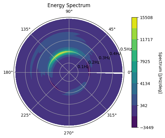 _images/directional_waves_17_1.png