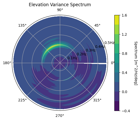 _images/directional_waves_9_1.png