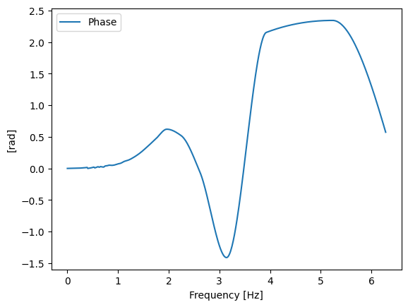 _images/extreme_response_MLER_example_7_2.png