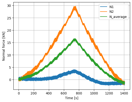 _images/strain_measurement_example_20_0.png