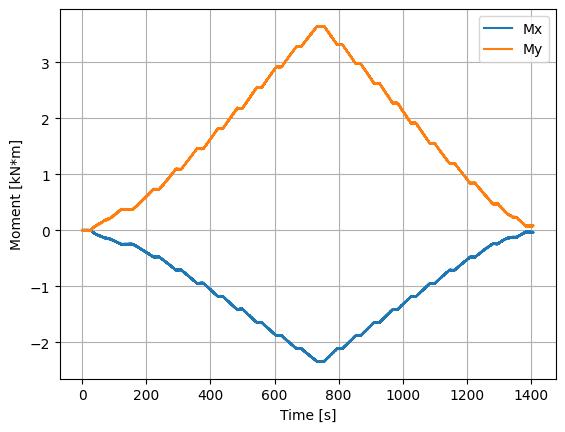 _images/strain_measurement_example_20_1.png