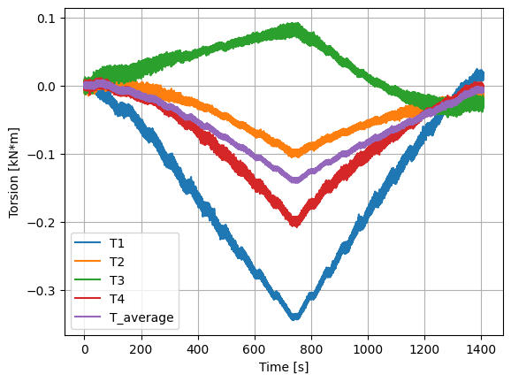 _images/strain_measurement_example_20_3.png