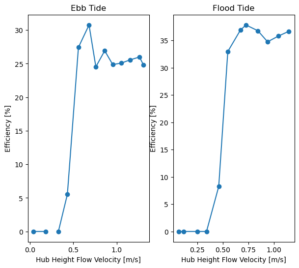 _images/tidal_performance_example_26_1.png